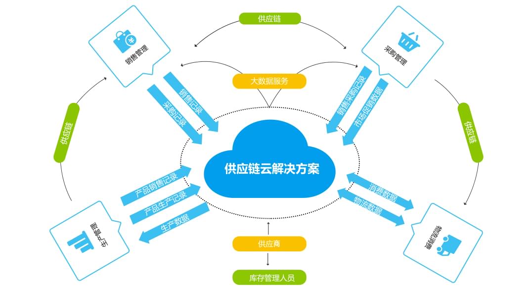 PG官方科技软件公司