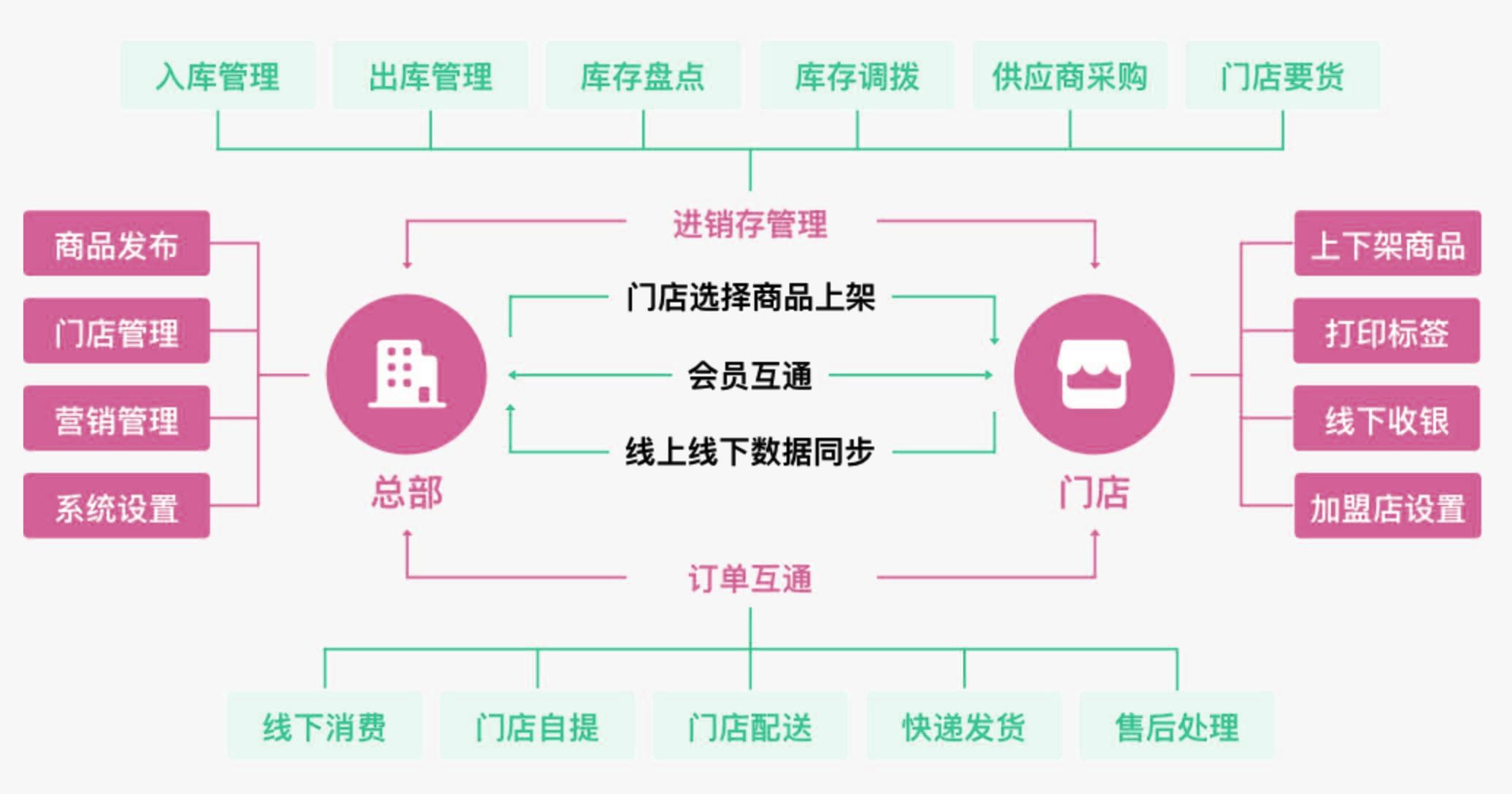 PG官方科技软件公司
