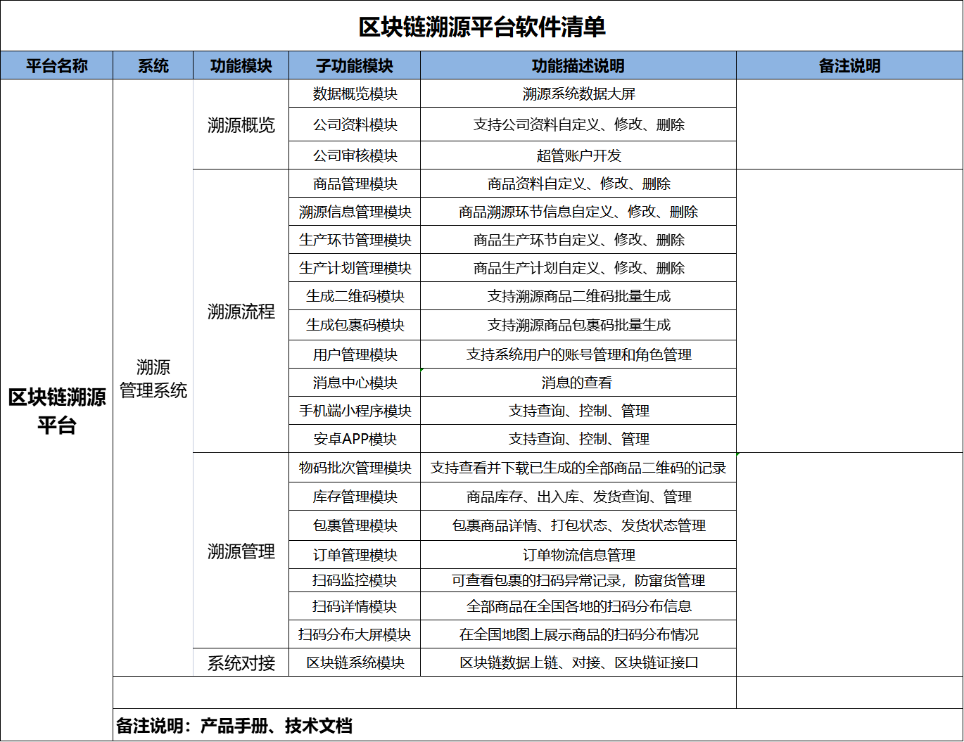 PG官方科技软件公司