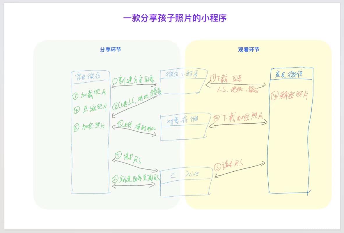 PG官方科技软件公司